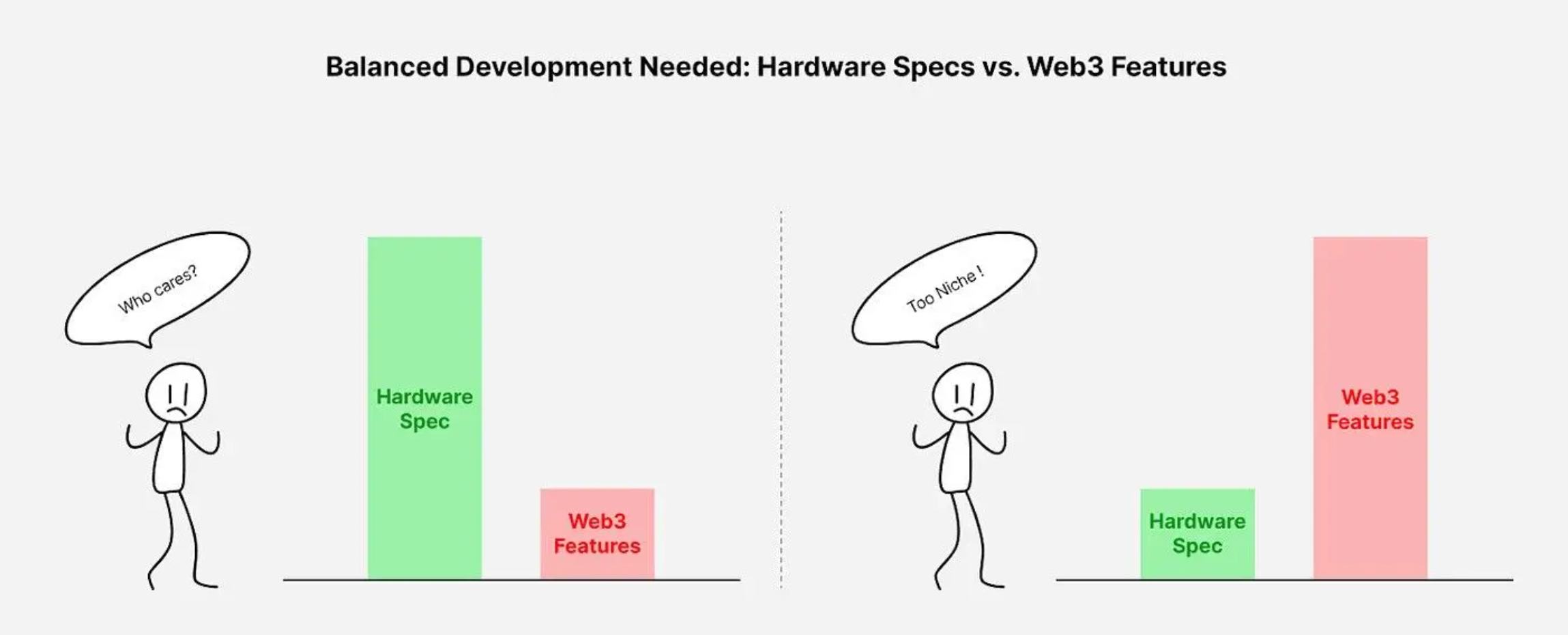 Web3手机是刚需还是炒作？从基础知识到原生的分级分析