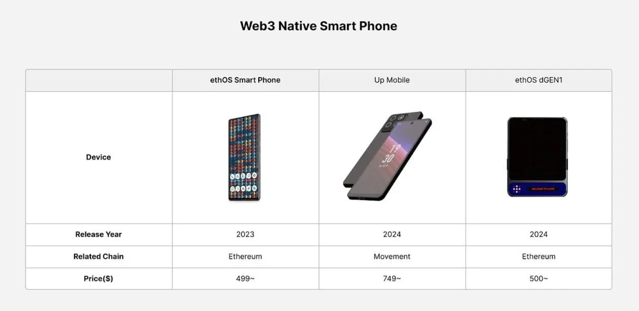 Web3手机是刚需还是炒作？从基础知识到原生的分级分析