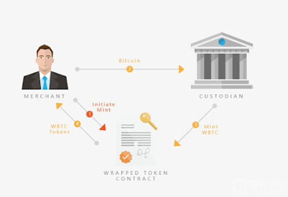 重新点燃BTC编程的火焰：AVM怎么样解锁BTC的潜在生态