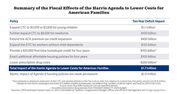 哈里斯的首个经济政策：探索“机会经济”对加密市场的深远影响