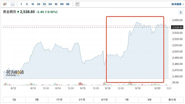 哈里斯的首个经济政策：探索“机会经济”对加密市场的深远影响