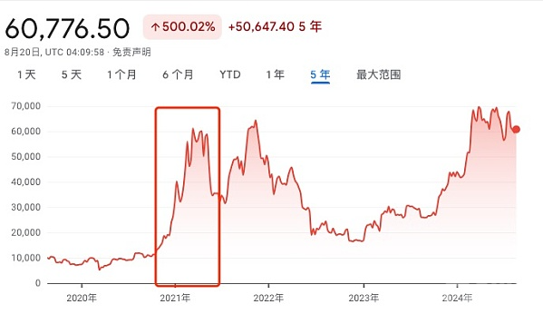 哈里斯的首个经济政策：探索“机会经济”对加密市场的深远影响