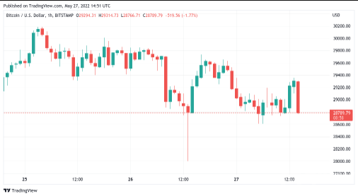 比特币的要紧支撑位剖析：从矿业角度看