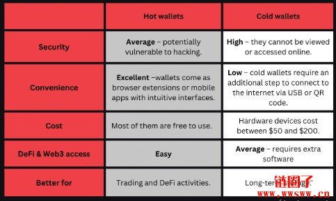 区块链私钥的意思是？私钥放在哪儿最安全？