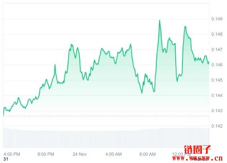 狗狗币 ETF获批了吗？关于GDOG在NYSE上市的全部信息