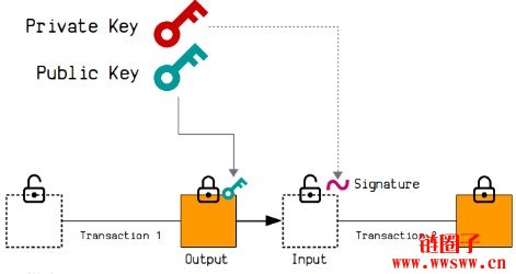 有私钥能找到BTC吗？加密货币恢复与提取指南