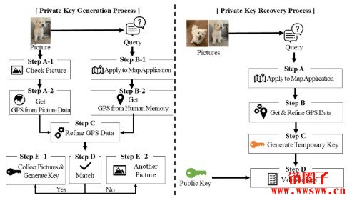有私钥能找到BTC吗？加密货币恢复与提取指南