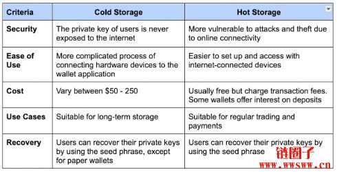 有私钥能找到BTC吗？加密货币恢复与提取指南
