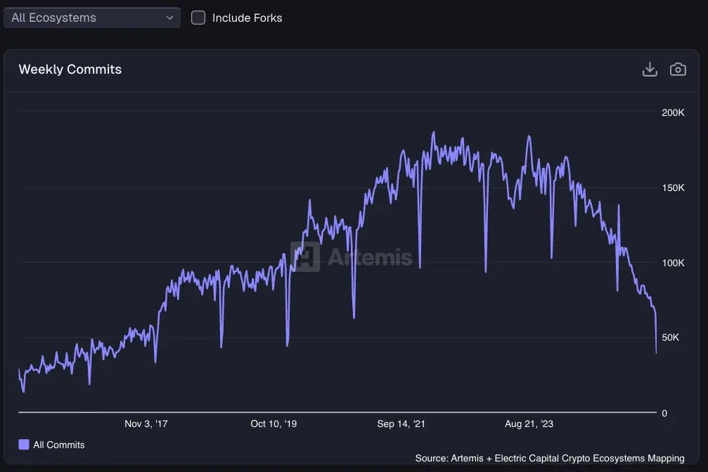资金为何不在BTC这里了?