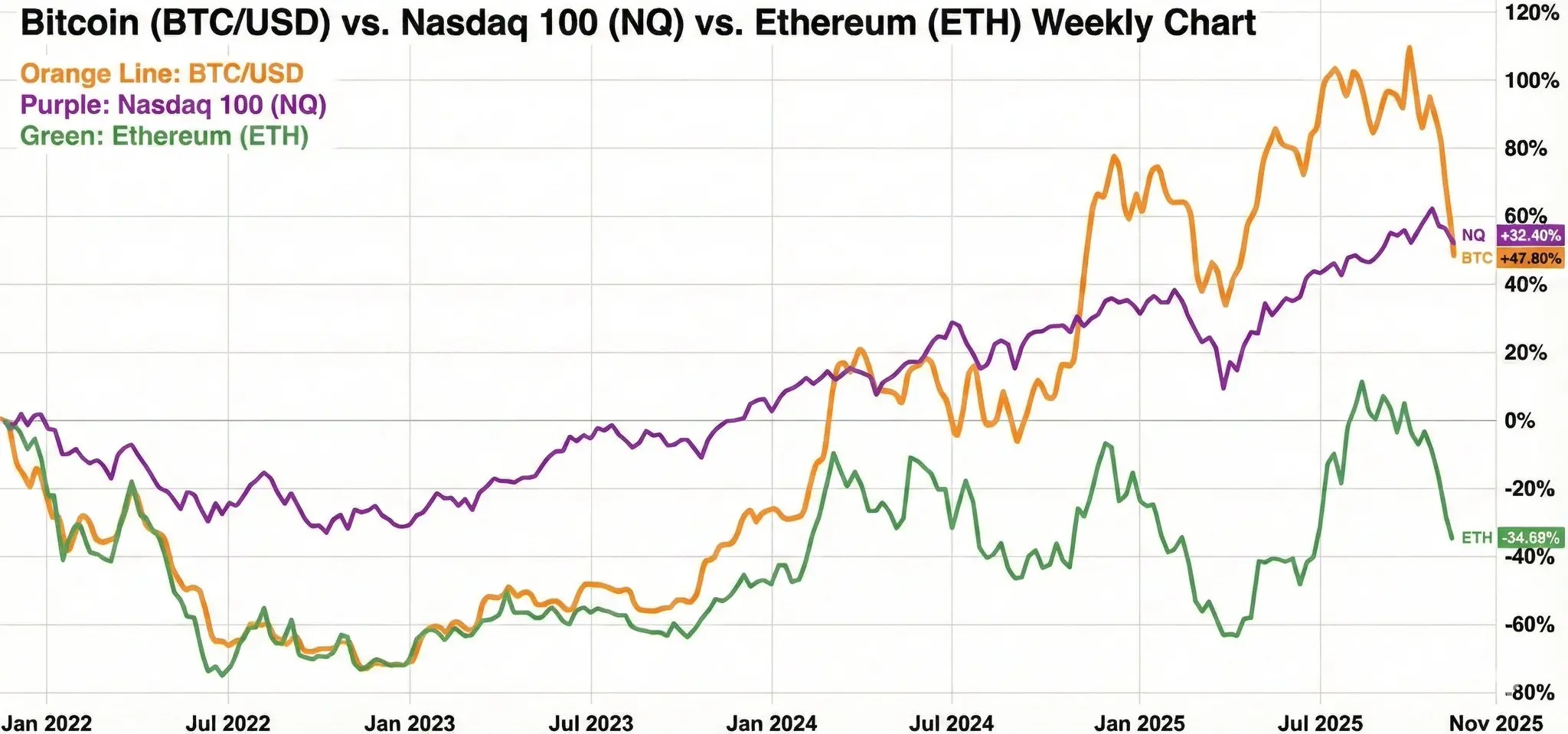 资金为何不在BTC这里了?