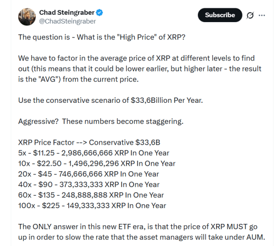 High Price targets of XRP New111