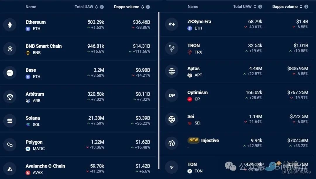 以太坊困局:Meme战争、Layer2反噬与价值重估生死线