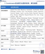 Y Combinator为什么看好稳定币、元宇宙和人工智能？三大赛道分析