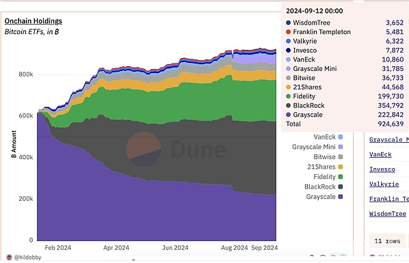 机构大举加仓，BTC牛市能否延续？生态进步带来新机会