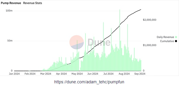 Meme“淘金”热潮下，Meme发射平台的安全隐患曝光