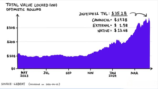 Polygon的进步经历：ZK、Agglayer和CDK能否带来凤凰涅槃？解析Polygon的技术改革和生态系统变迁
