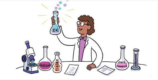 Polygon的进步经历：ZK、Agglayer和CDK能否带来凤凰涅槃？解析Polygon的技术改革和生态系统变迁