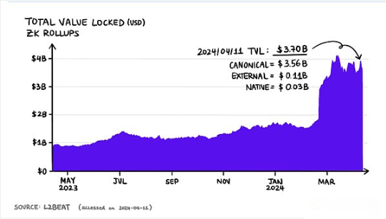 Polygon的进步经历：ZK、Agglayer和CDK能否带来凤凰涅槃？解析Polygon的技术改革和生态系统变迁