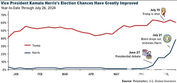 BTC与标普500期权走势分化：市场或将迎来重大波动