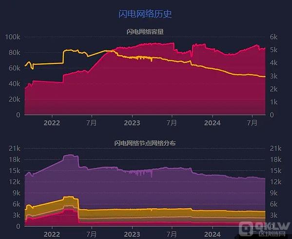 Fiber的长期主义与将来场景：技术反哺与构想展望