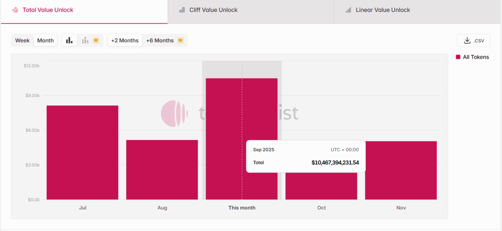 美联储降息预期推进加密市场，山寨币或迎突破机会
