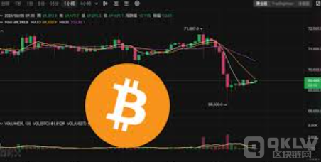 为何不可以买到BTC向下插针？