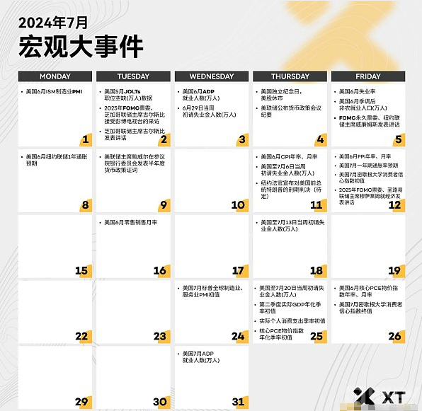 加密市场7月指南：宏观经济剖析与重点市场节点展望