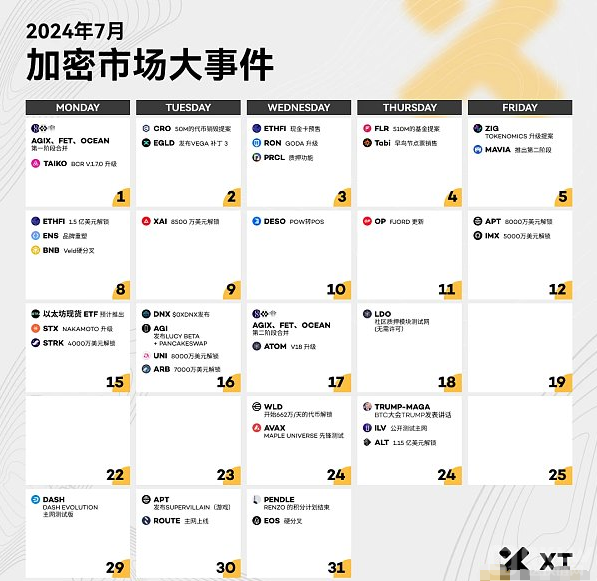 加密市场7月指南：宏观经济剖析与重点市场节点展望