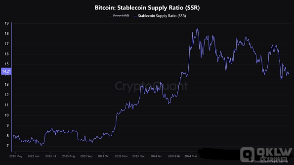 BTC9月份“精彩”的三大缘由：看涨势头、矿商抛售缓解及稳定币流动性