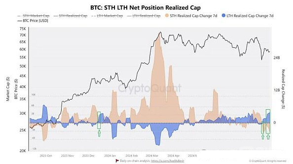 BTC9月份“精彩”的三大缘由：看涨势头、矿商抛售缓解及稳定币流动性