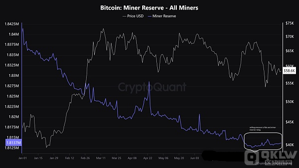 BTC9月份“精彩”的三大缘由：看涨势头、矿商抛售缓解及稳定币流动性