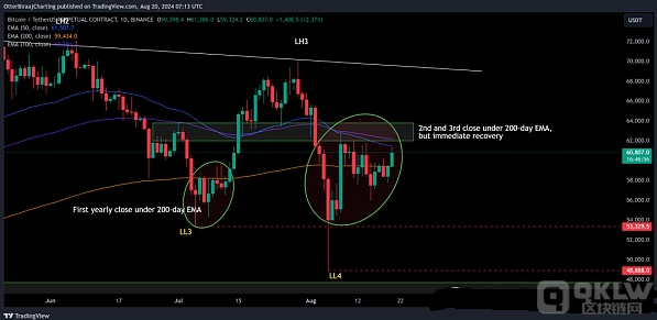 BTC9月份“精彩”的三大缘由：看涨势头、矿商抛售缓解及稳定币流动性
