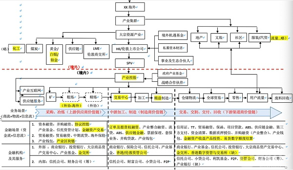 怎么样借助RWA交易平台平替或升级产业交易平台和金融交易平台？