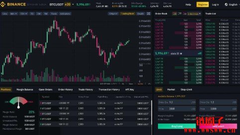 DEX是什么交易平台？CEX和DEX的不同之处