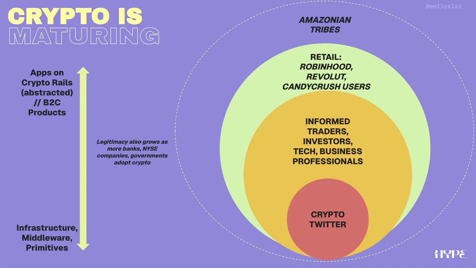 要筹资、要用户、要留存：2026 加密项目的增长指南