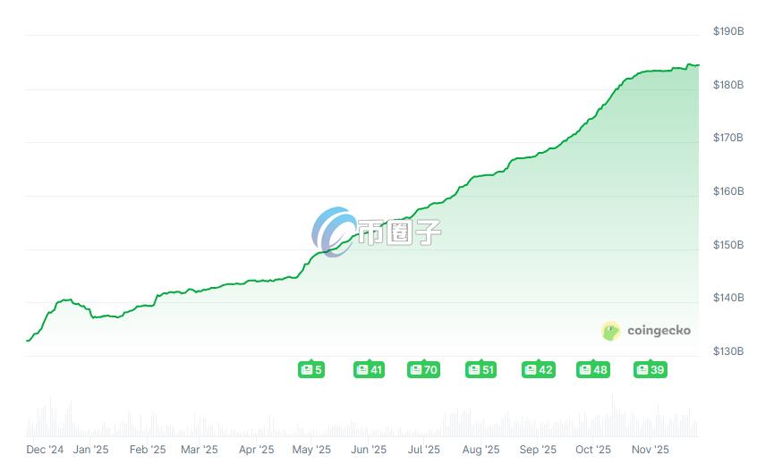 标普全球下调美元T旗下USD稳定币泰达币评级!购买BTC成主因?