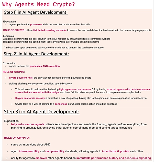 人工智能 与 Web3 的交汇：探索革新的技术融合