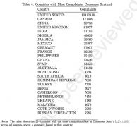 数字货币进入主流的重点：打击欺诈是必不可少的一步