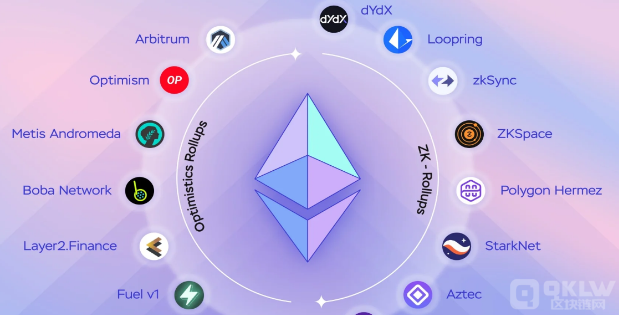 2025年Rollup生态展望：ZK技术的崛起与未来走向