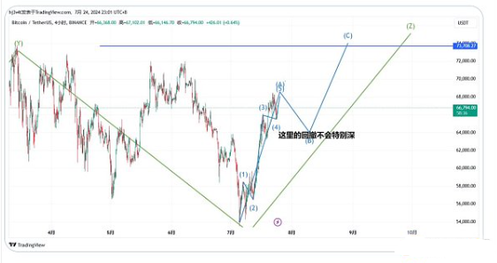 美股或已见顶，BTC将迎来最后的狂欢？剖析与预测