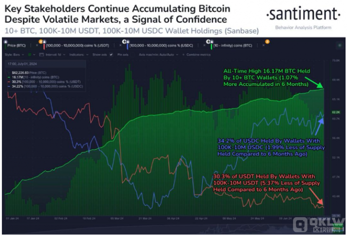 美联储会议纪要暗示降息不急，BTC测试5,95万USD