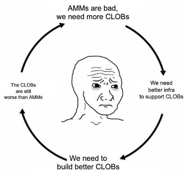 「AMM」与「CLOB」：哪种买卖模式在区块链年代更具优势？