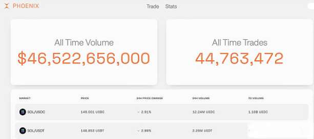 「AMM」与「CLOB」：哪种买卖模式在区块链年代更具优势？