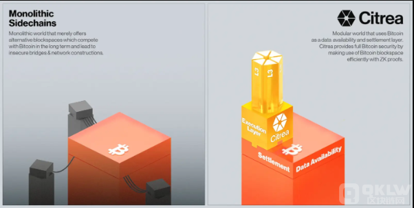 BTC虚拟机BVM的创始人TBC：怎么样引领BTCLayer2新范式