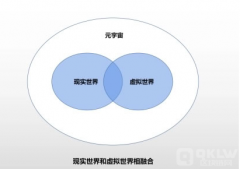 元宇宙定义龙头有什么？