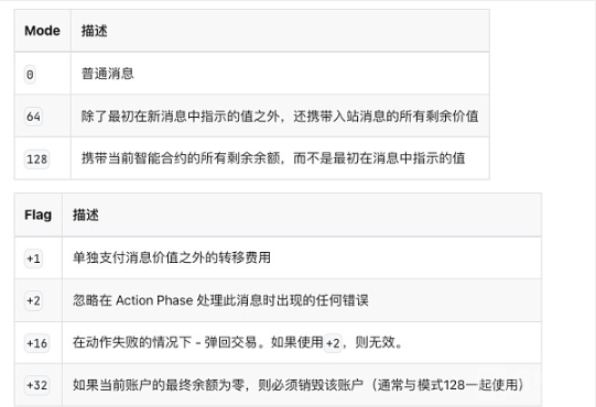 TON Chain 智能合约开发课程：从网站源码角度探索创建 NFT