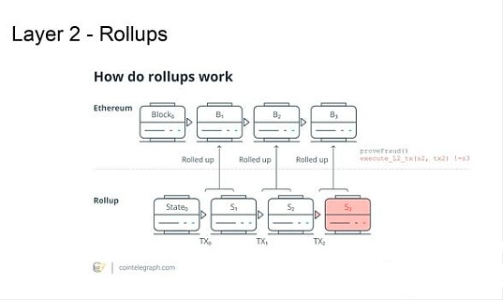 ETH的将来：为何数以万计的区块链是重点？