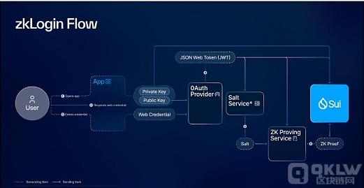 Sui 区块链技术曝光：为什么它在海量 alt|L1 项目中崭露头角？