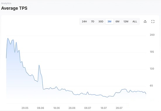 Sui 区块链技术曝光：为什么它在海量 alt|L1 项目中崭露头角？