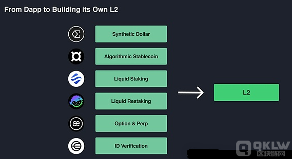 Unichain：UNI 能否引领 DeFi 新一轮崛起？